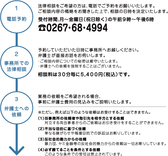 法律相談について